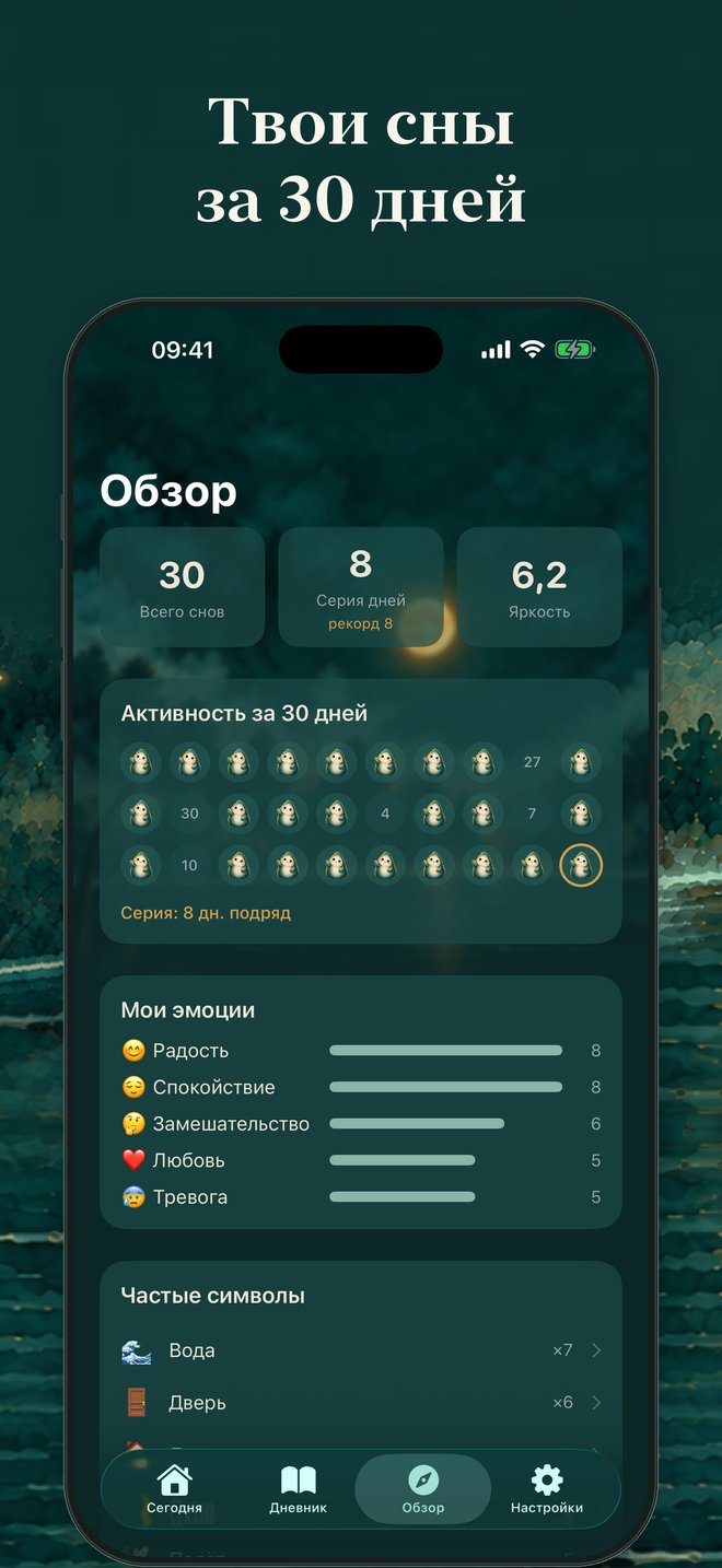 Обзор снов за 30 дней
